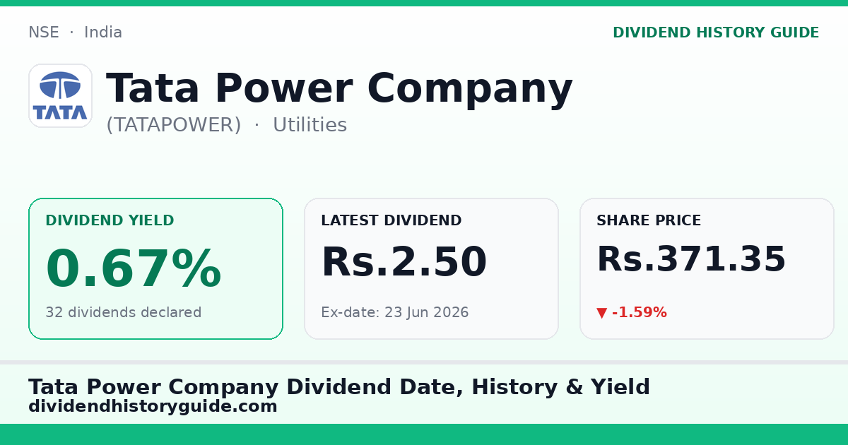 Tata Power Company (TATAPOWER) dividend history — 0.67% yield, 32 dividends declared