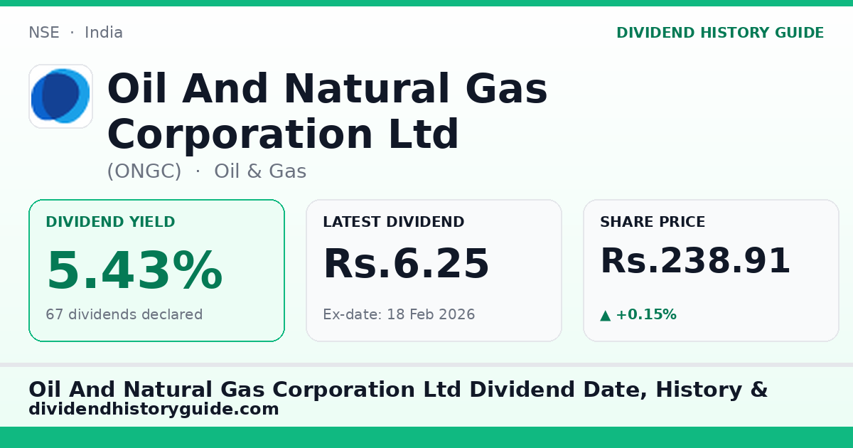 Oil And Natural Gas Corporation Ltd (ONGC) dividend history — 5.43% yield, 67 dividends declared