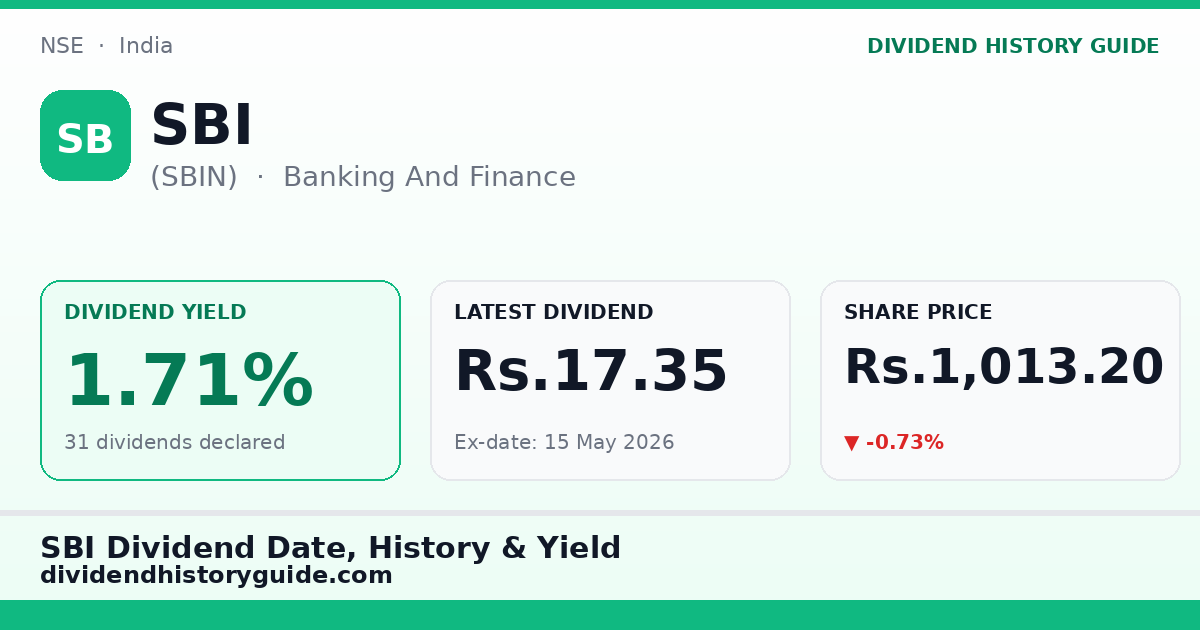 SBI (SBIN) dividend history — 1.71% yield, 31 dividends declared