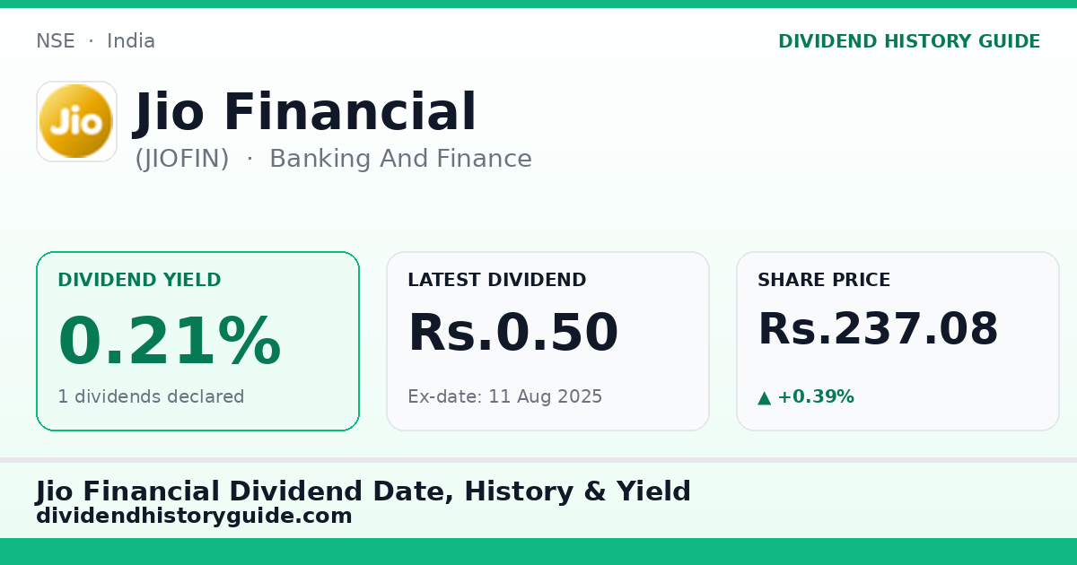 Jio Financial (JIOFIN) dividend history — 0.21% yield, 1 dividends declared