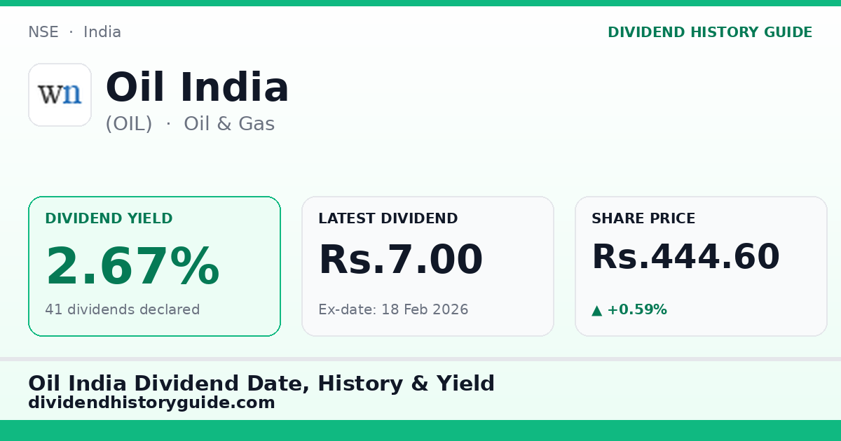 Oil India (OIL) dividend history — 2.67% yield, 41 dividends declared