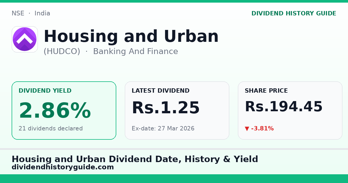 Housing and Urban (HUDCO) dividend history — 2.86% yield, 21 dividends declared