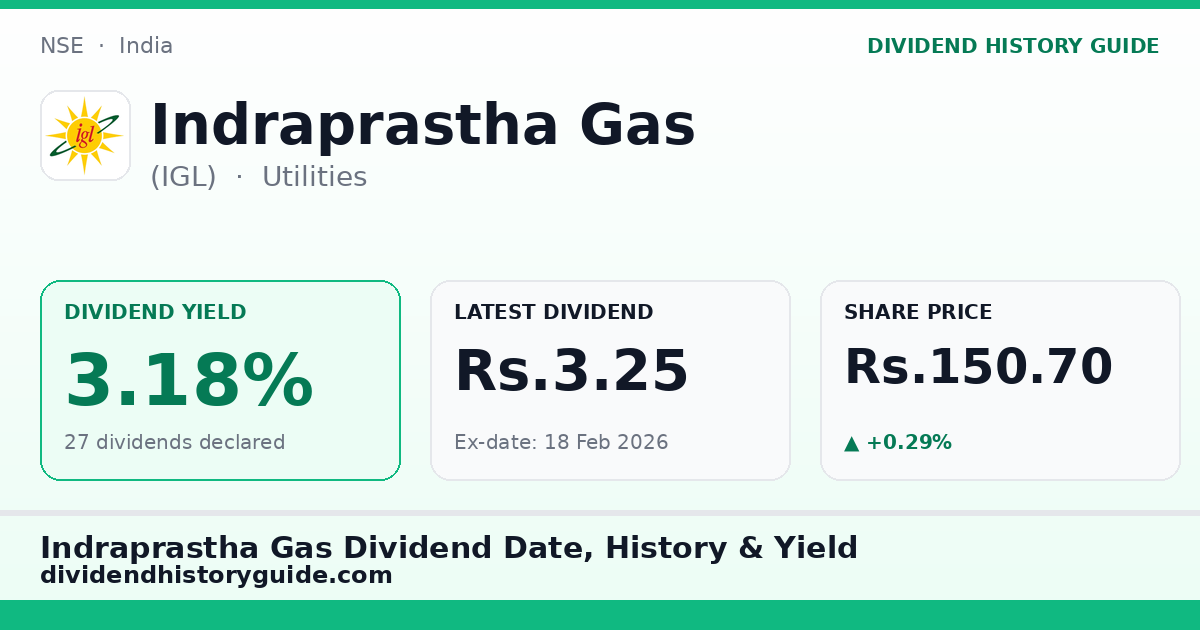 Indraprastha Gas (IGL) dividend history — 3.18% yield, 27 dividends declared