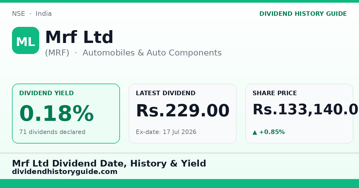 Mrf Ltd (MRF) dividend history — 0.18% yield, 71 dividends declared