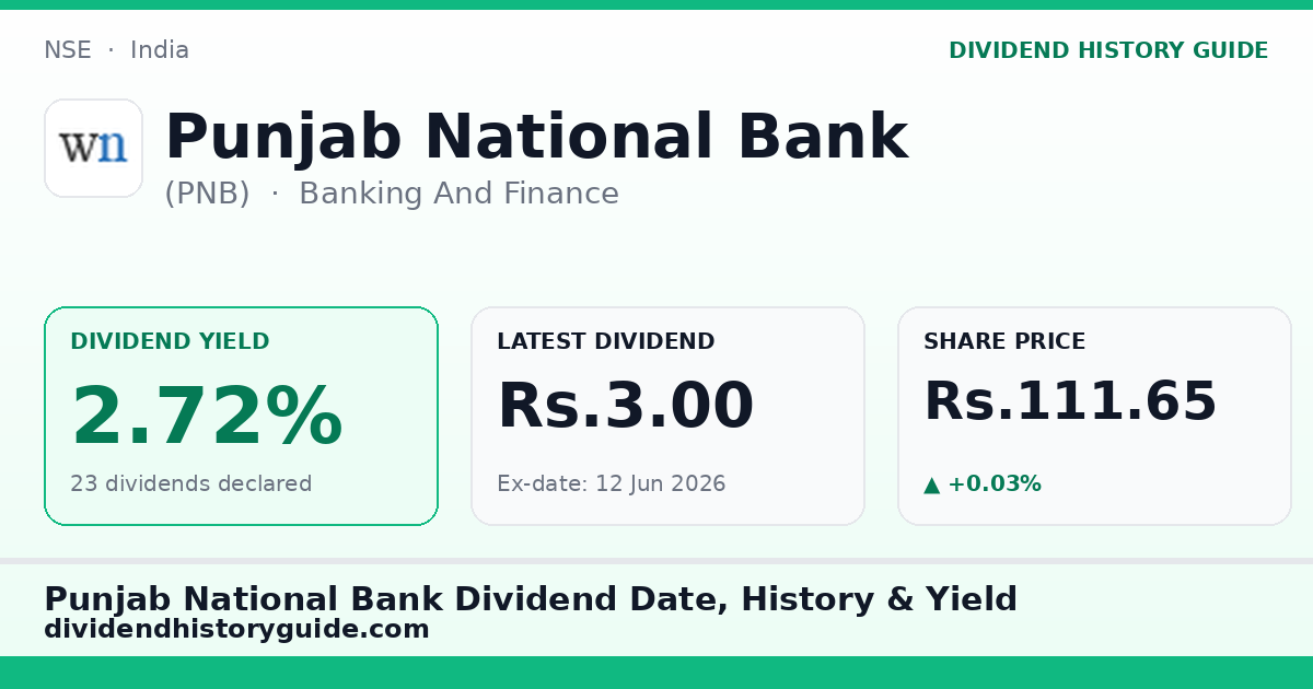 Punjab National Bank (PNB) dividend history — 2.72% yield, 23 dividends declared