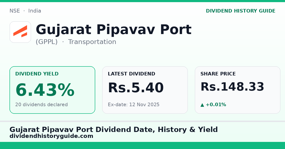 Gujarat Pipavav Port (GPPL) dividend history — 6.43% yield, 20 dividends declared