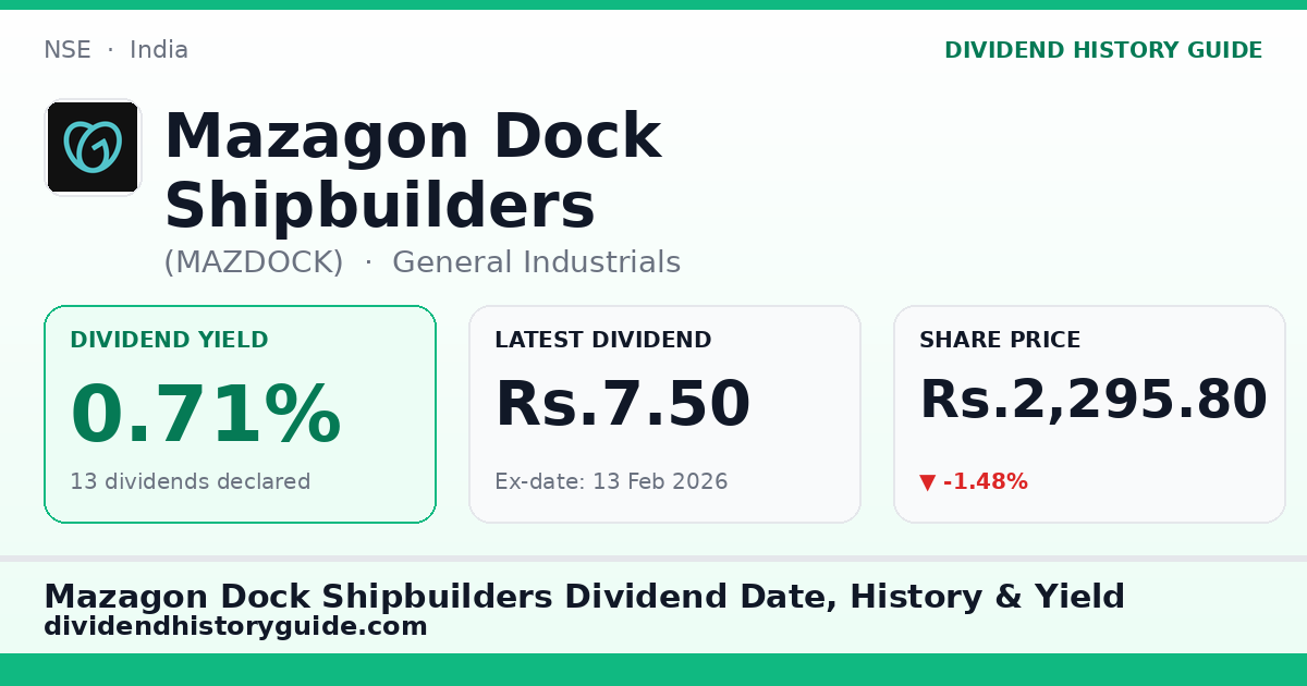 Mazagon Dock Shipbuilders (MAZDOCK) dividend history — 0.71% yield, 13 dividends declared