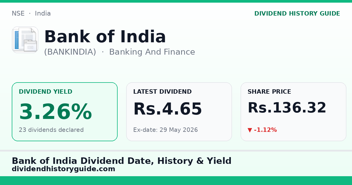 Bank of India (BANKINDIA) dividend history — 3.26% yield, 23 dividends declared