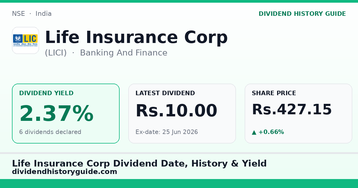 Life Insurance Corp (LICI) dividend history — 2.37% yield, 6 dividends declared