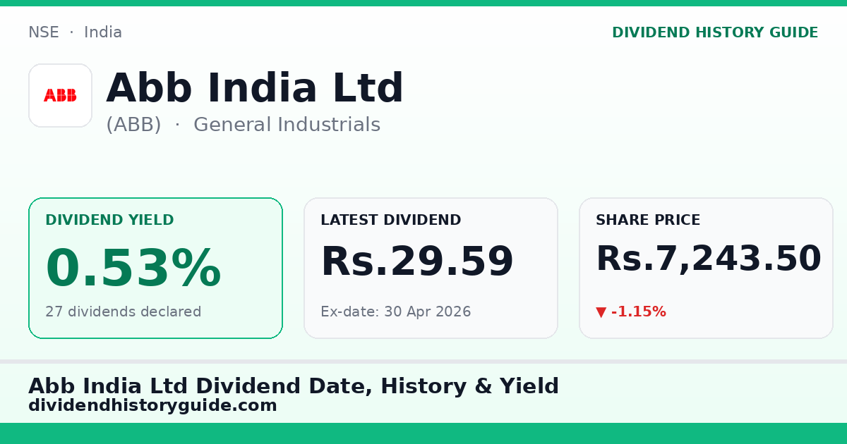 Abb India Ltd (ABB) dividend history — 0.53% yield, 27 dividends declared