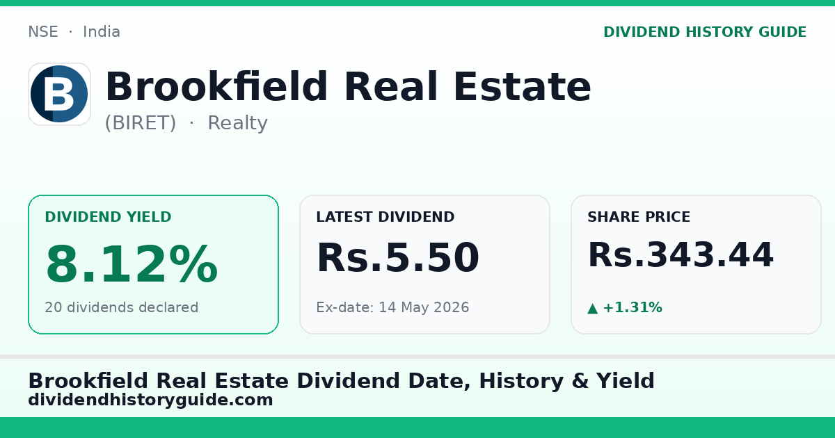 Brookfield Real Estate (BIRET) dividend history — 8.12% yield, 20 dividends declared