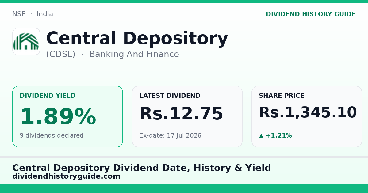 Central Depository (CDSL) dividend history — 1.89% yield, 9 dividends declared