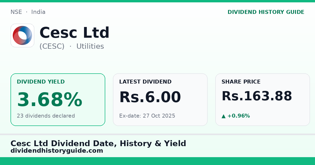 Cesc Ltd (CESC) dividend history — 3.68% yield, 23 dividends declared