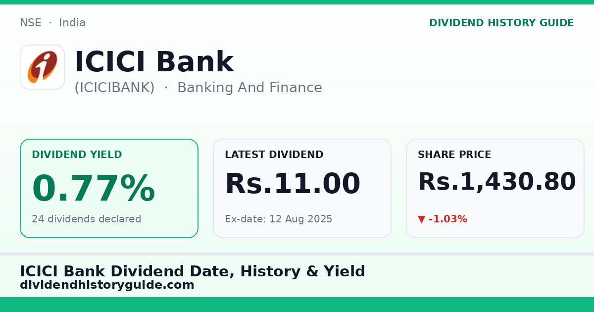 ICICI Bank (ICICIBANK) dividend history — 0.77% yield, 24 dividends declared