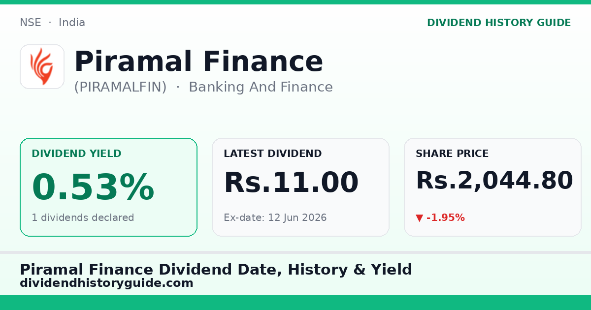 Piramal Finance (PIRAMALFIN) dividend history — 0.53% yield, 1 dividends declared