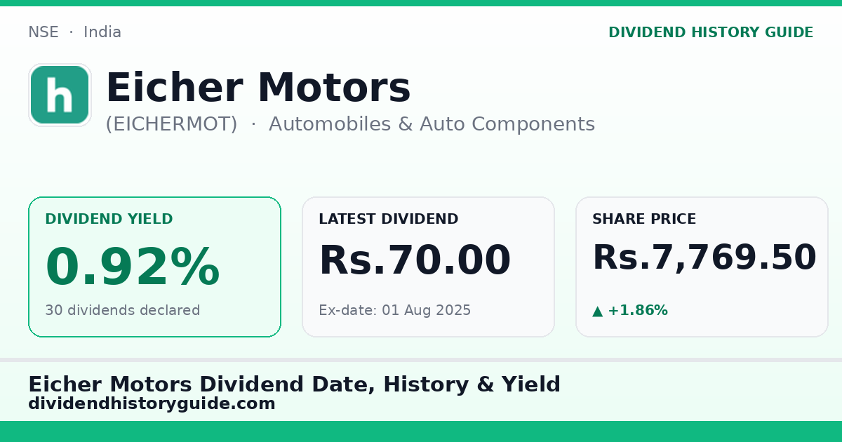 Eicher Motors (EICHERMOT) dividend history — 0.92% yield, 30 dividends declared