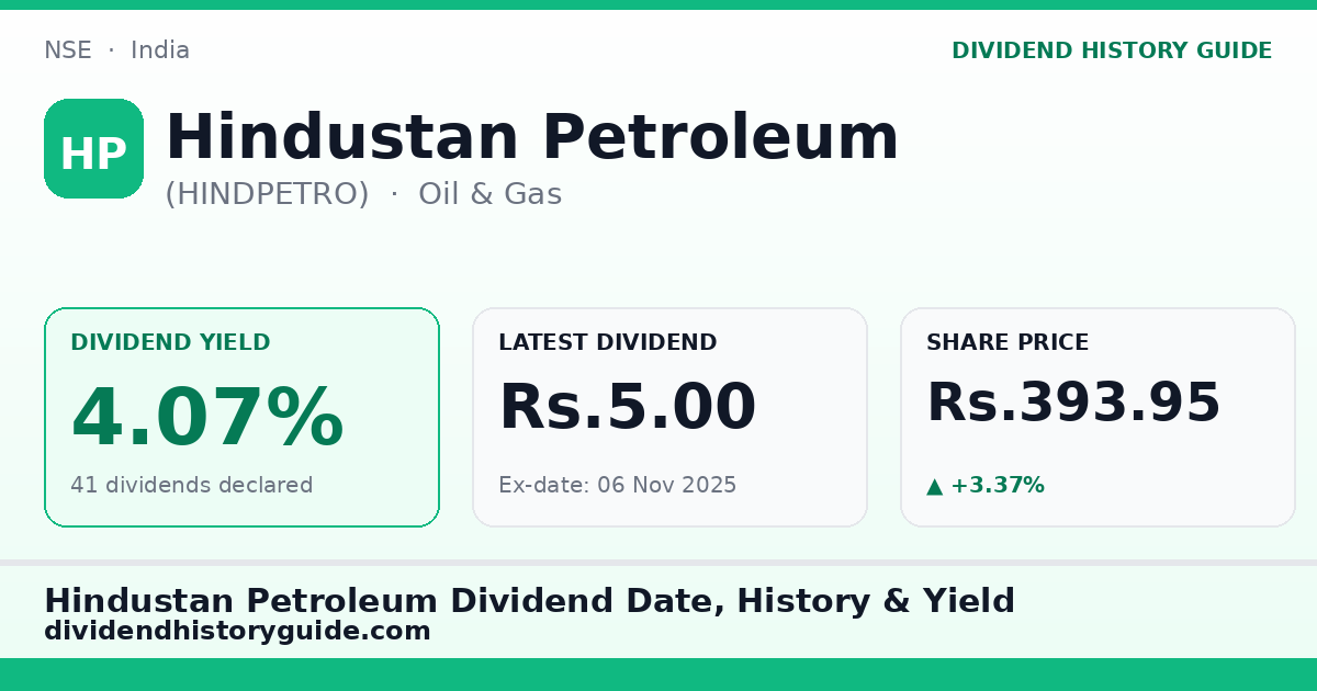 Hindustan Petroleum (HINDPETRO) dividend history — 4.07% yield, 41 dividends declared