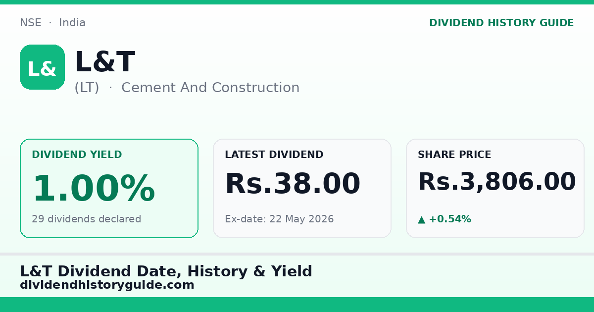 L&T (LT) dividend history — 1.0% yield, 29 dividends declared