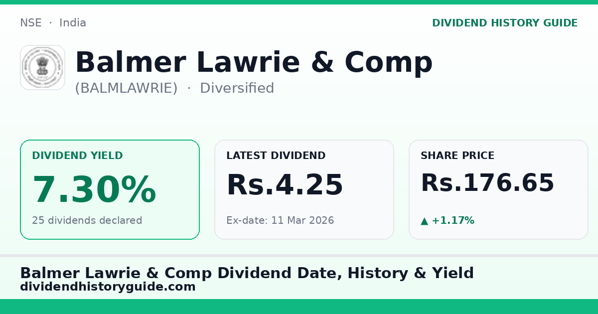 Balmer Lawrie & Comp (BALMLAWRIE) dividend history — 7.3% yield, 25 dividends declared