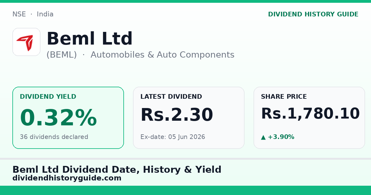 Beml Ltd (BEML) dividend history — 0.32% yield, 36 dividends declared