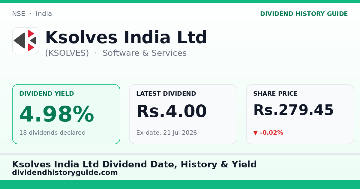 Ksolves India Ltd (KSOLVES) dividend history — 4.98% yield, 18 dividends declared