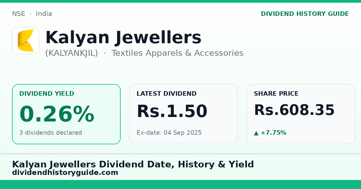 Kalyan Jewellers (KALYANKJIL) dividend history — 0.26% yield, 3 dividends declared