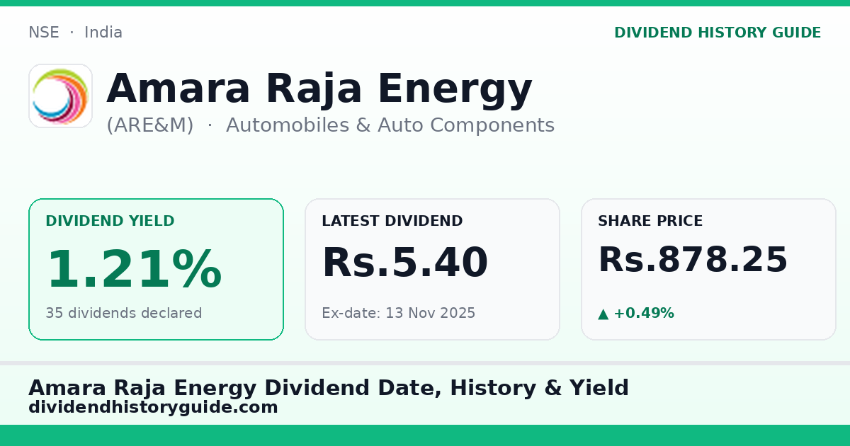 Amara Raja Energy (ARE&M) dividend history — 1.21% yield, 35 dividends declared