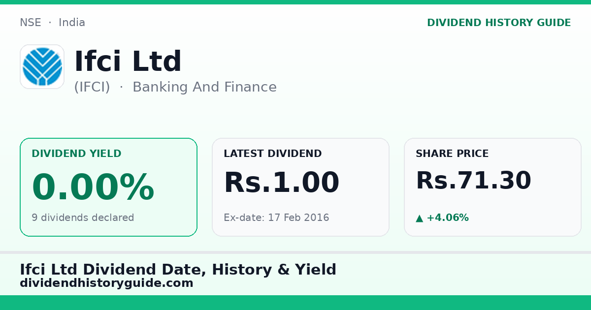 Ifci Ltd (IFCI) dividend history — 0% yield, 9 dividends declared
