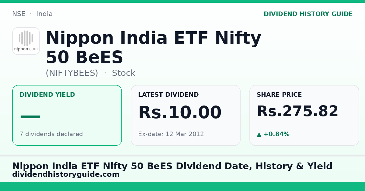 Nippon India ETF Nifty 50 BeES (NIFTYBEES) dividend history — 0% yield, 7 dividends declared