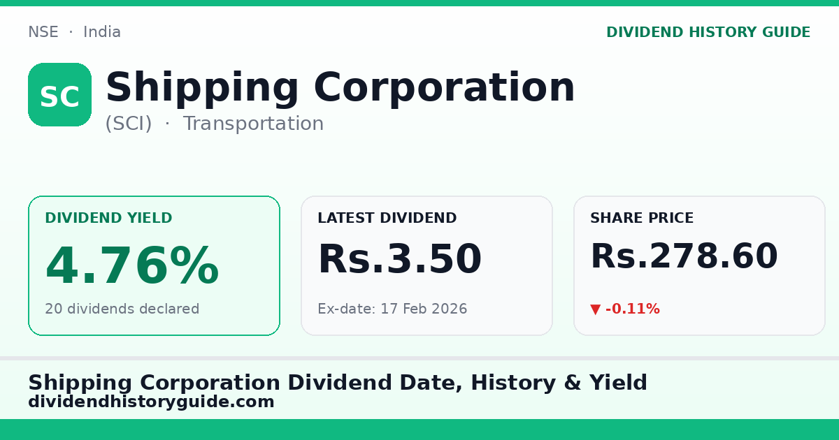 Shipping Corporation (SCI) dividend history — 4.76% yield, 20 dividends declared