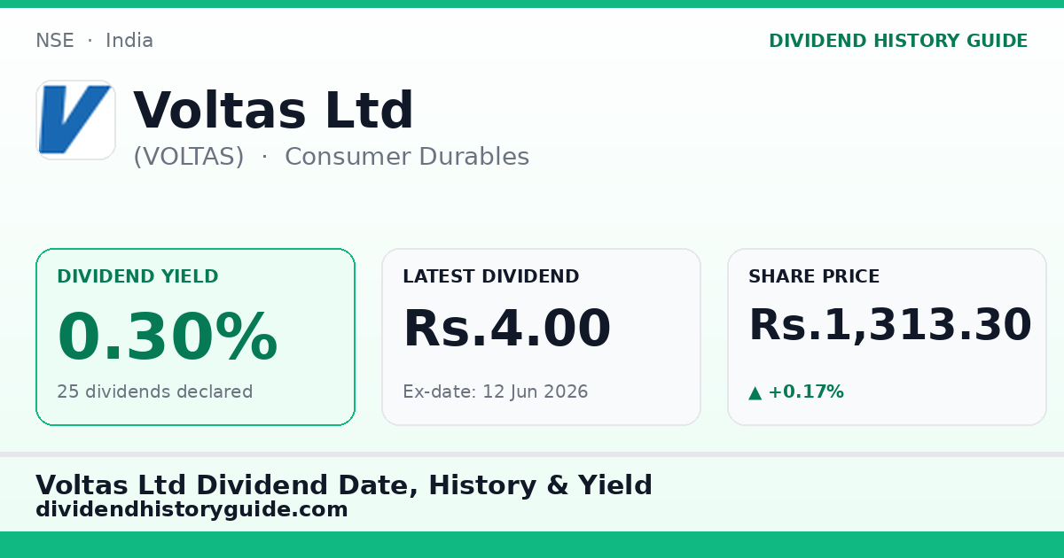 Voltas Ltd (VOLTAS) dividend history — 0.3% yield, 25 dividends declared
