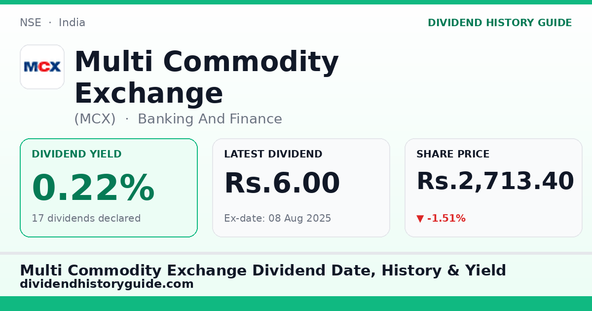 Multi Commodity Exchange (MCX) dividend history — 0.22% yield, 17 dividends declared