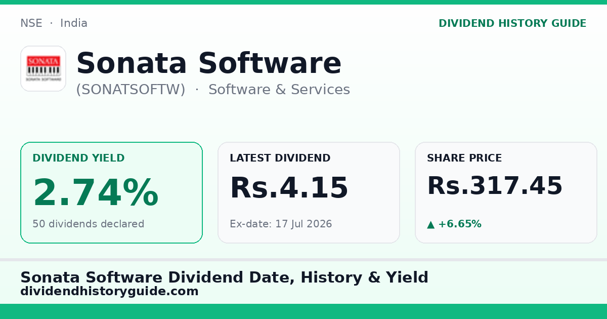 Sonata Software (SONATSOFTW) dividend history — 2.74% yield, 50 dividends declared
