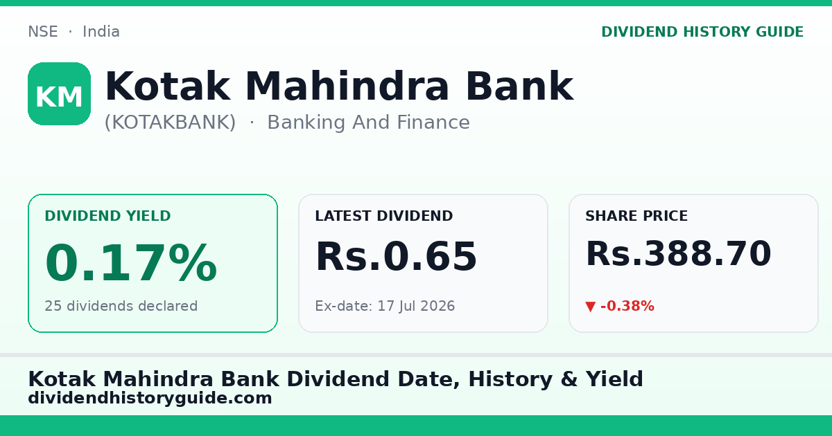 Kotak Mahindra Bank (KOTAKBANK) dividend history — 0.17% yield, 25 dividends declared