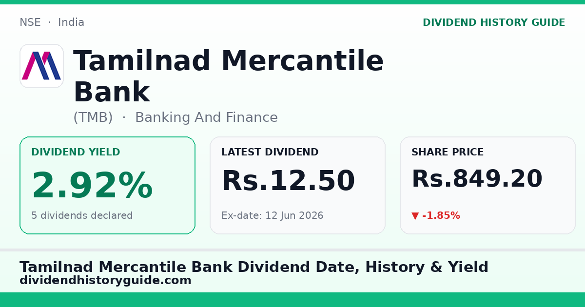 Tamilnad Mercantile Bank (TMB) dividend history — 2.92% yield, 5 dividends declared