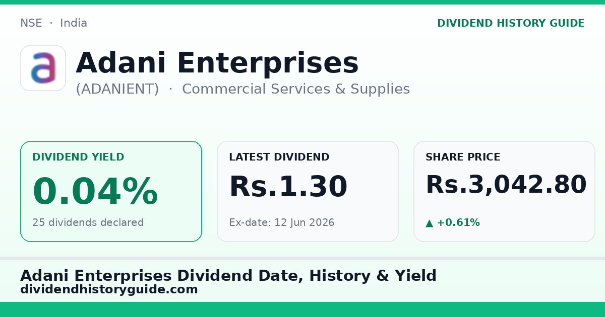 Adani Enterprises (ADANIENT) dividend history — 0.04% yield, 25 dividends declared