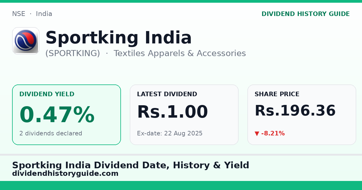 Sportking India (SPORTKING) dividend history — 0.47% yield, 2 dividends declared