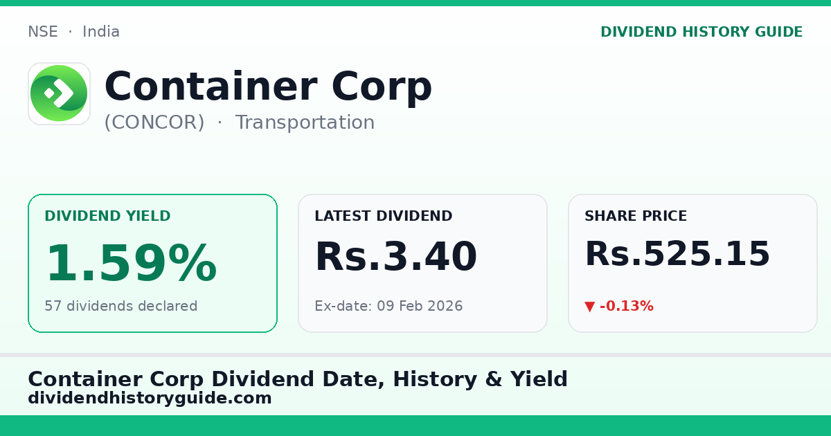 Container Corp (CONCOR) dividend history — 1.59% yield, 57 dividends declared