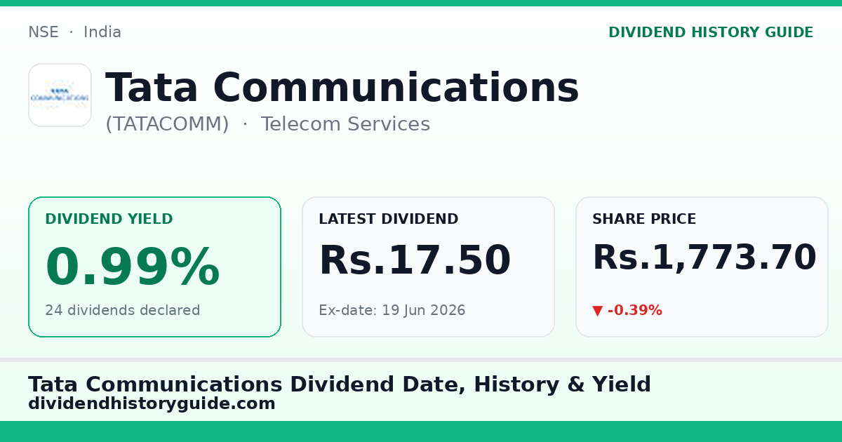 Tata Communications (TATACOMM) dividend history — 0.99% yield, 24 dividends declared