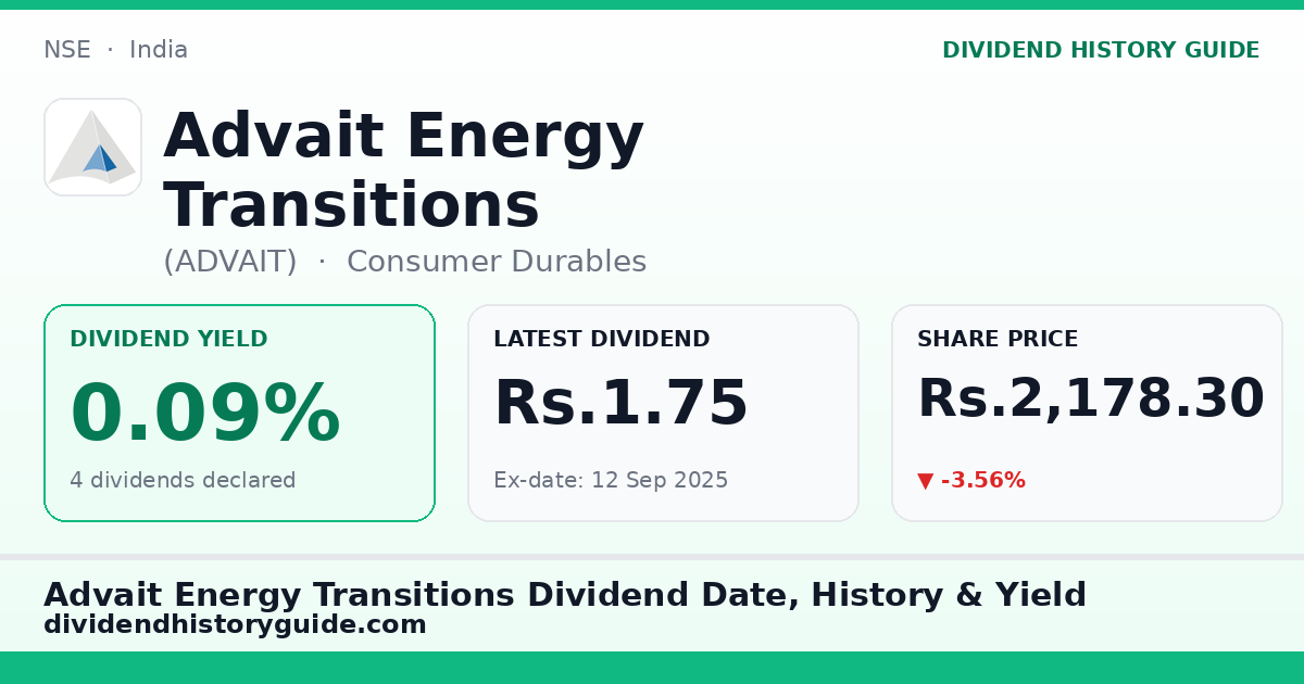 Advait Energy Transitions (ADVAIT) dividend history — 0.09% yield, 4 dividends declared