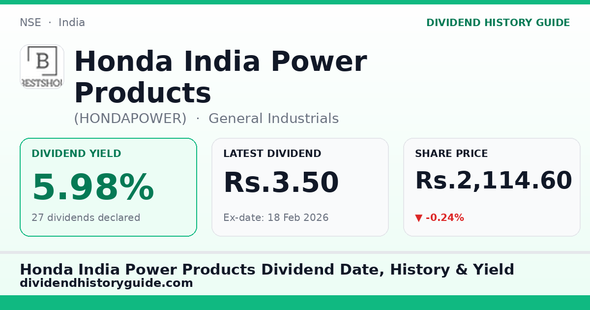 Honda India Power Products (HONDAPOWER) dividend history — 5.98% yield, 27 dividends declared