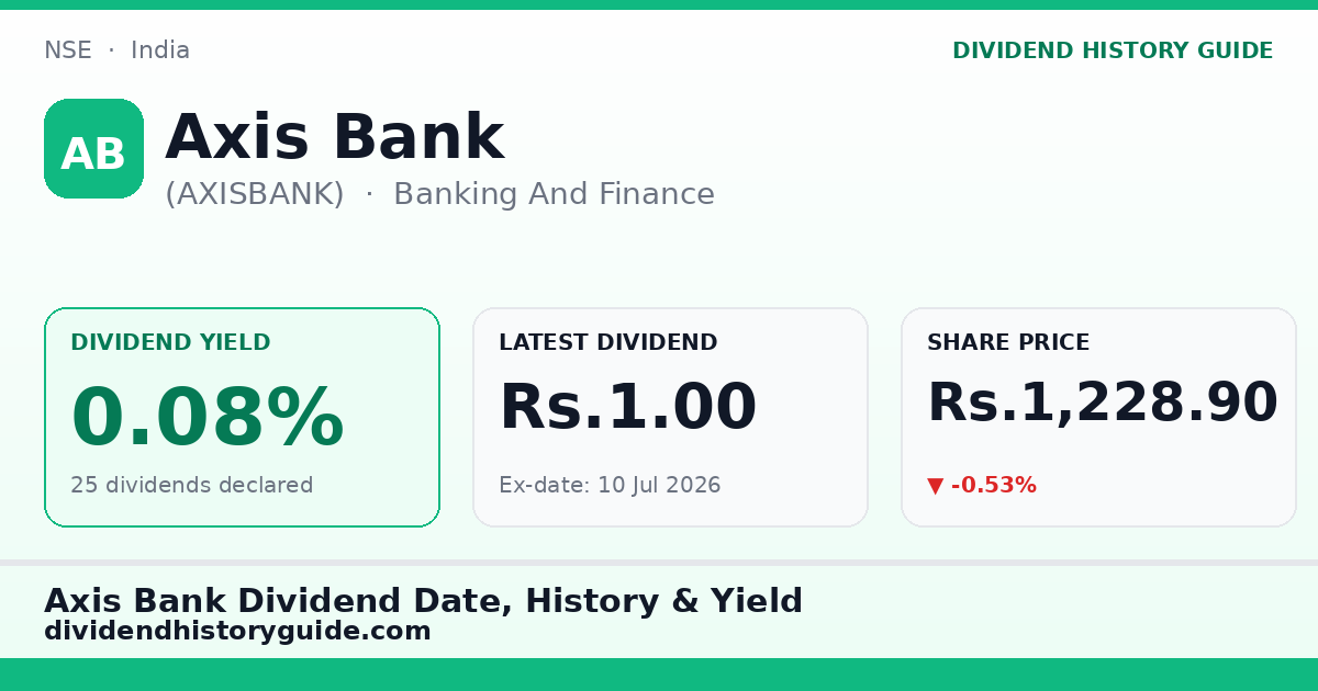 Axis Bank (AXISBANK) dividend history — 0.08% yield, 25 dividends declared