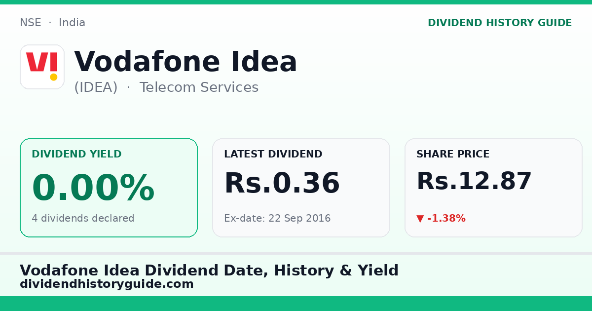 Vodafone Idea (IDEA) dividend history — 0% yield, 4 dividends declared