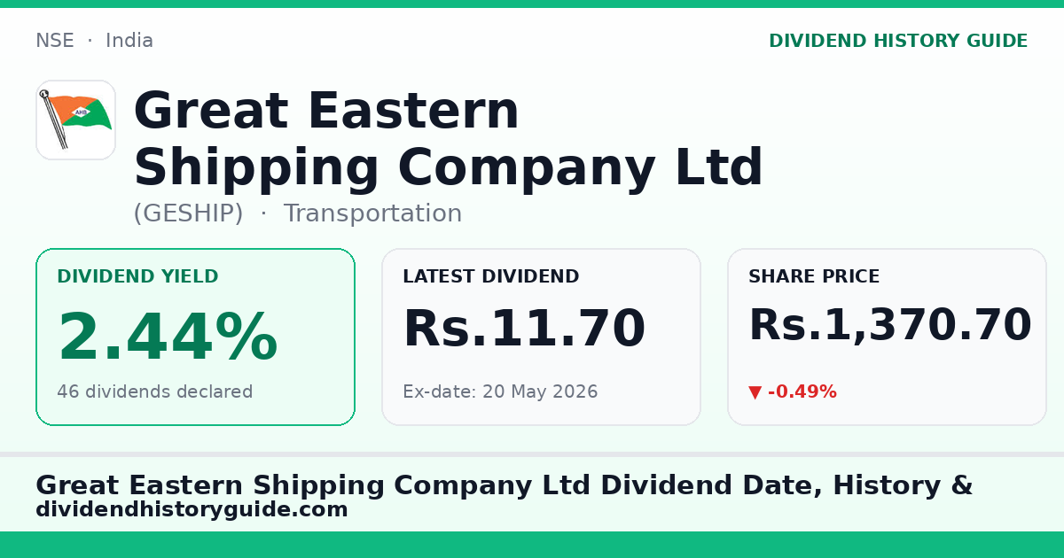 Great Eastern Shipping Company Ltd (GESHIP) dividend history — 2.44% yield, 46 dividends declared
