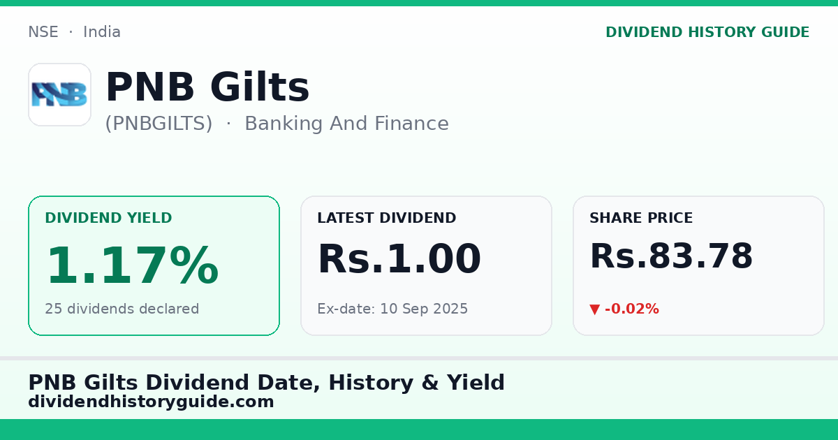 PNB Gilts (PNBGILTS) dividend history — 1.17% yield, 25 dividends declared
