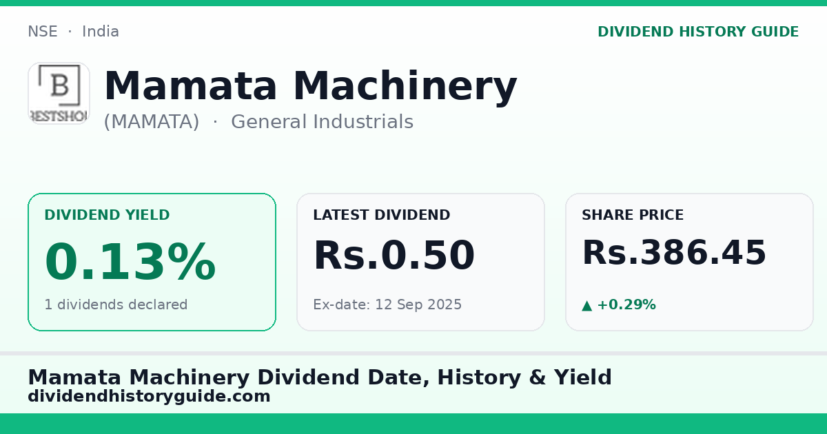 Mamata Machinery (MAMATA) dividend history — 0.13% yield, 1 dividends declared