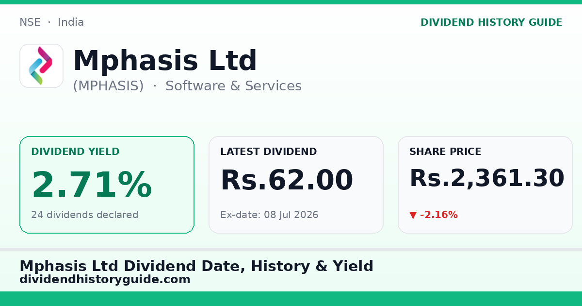 Mphasis Ltd (MPHASIS) dividend history — 2.71% yield, 24 dividends declared