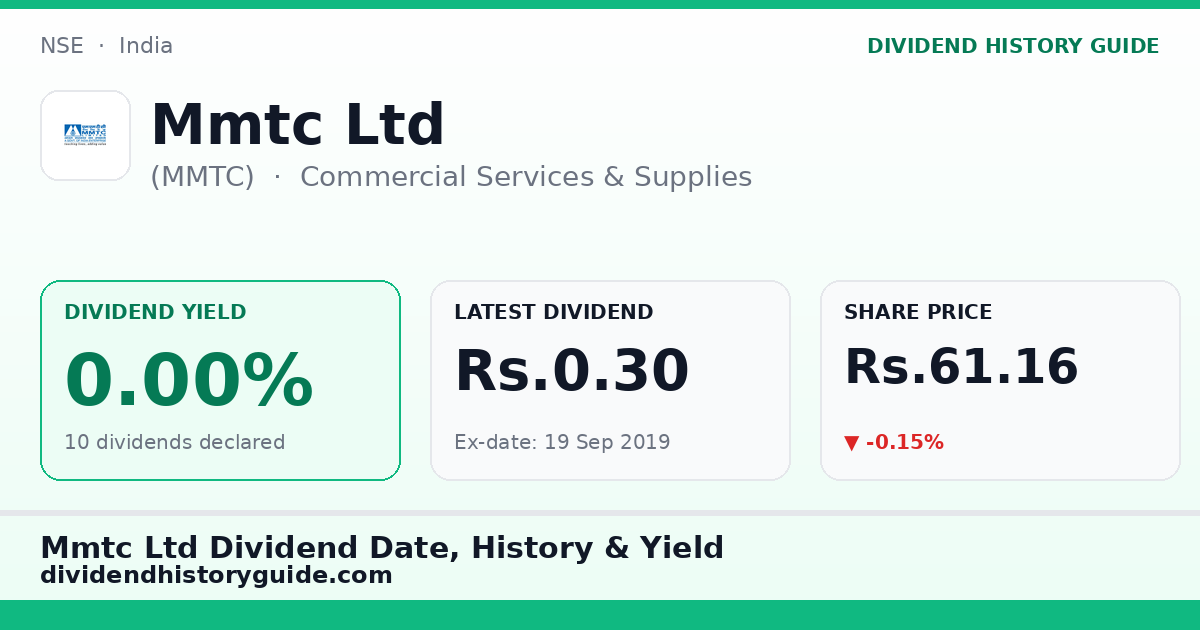 Mmtc Ltd (MMTC) dividend history — 0% yield, 10 dividends declared