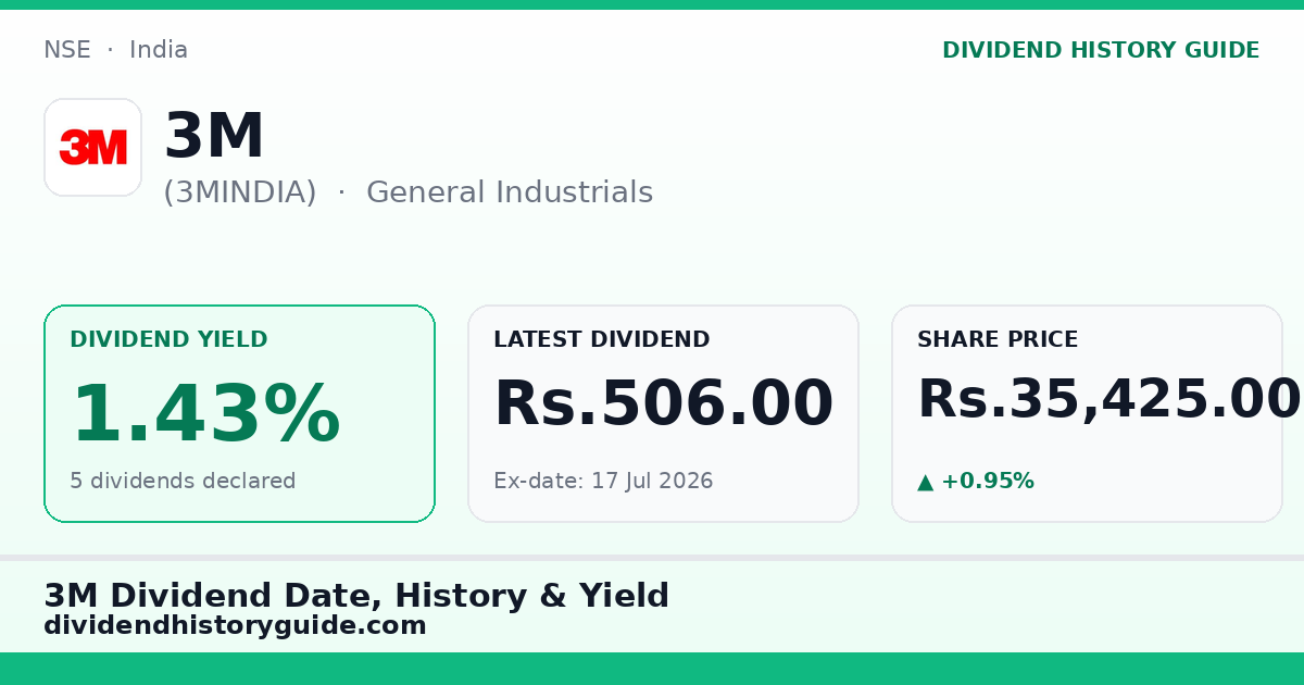 3M (3MINDIA) dividend history — 1.43% yield, 5 dividends declared