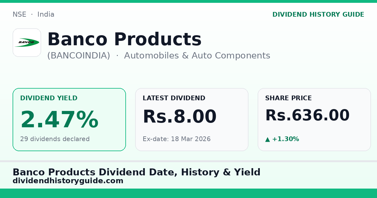 Banco Products (BANCOINDIA) dividend history — 2.47% yield, 29 dividends declared